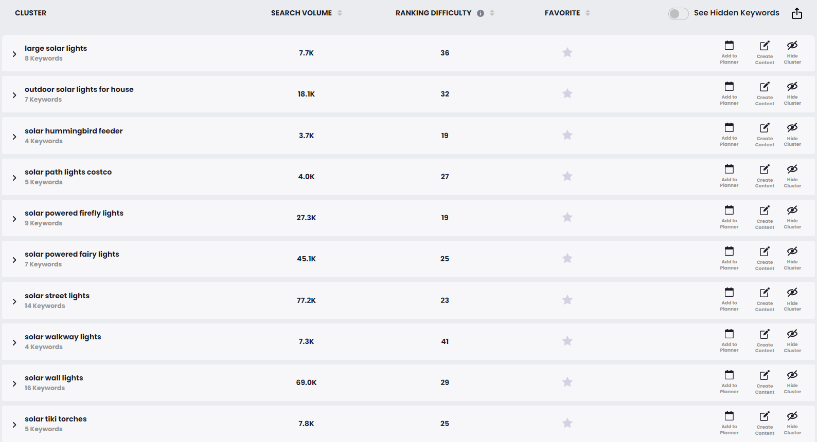 How to Use LSI Keywords for topic clustering